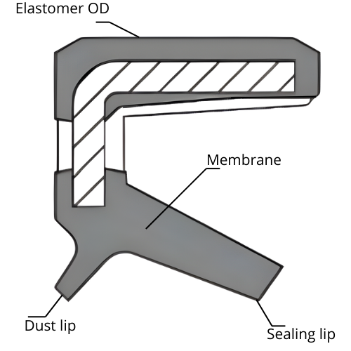 Oil Seal KC - Elastomer coated rotary shaft seal with dust lip